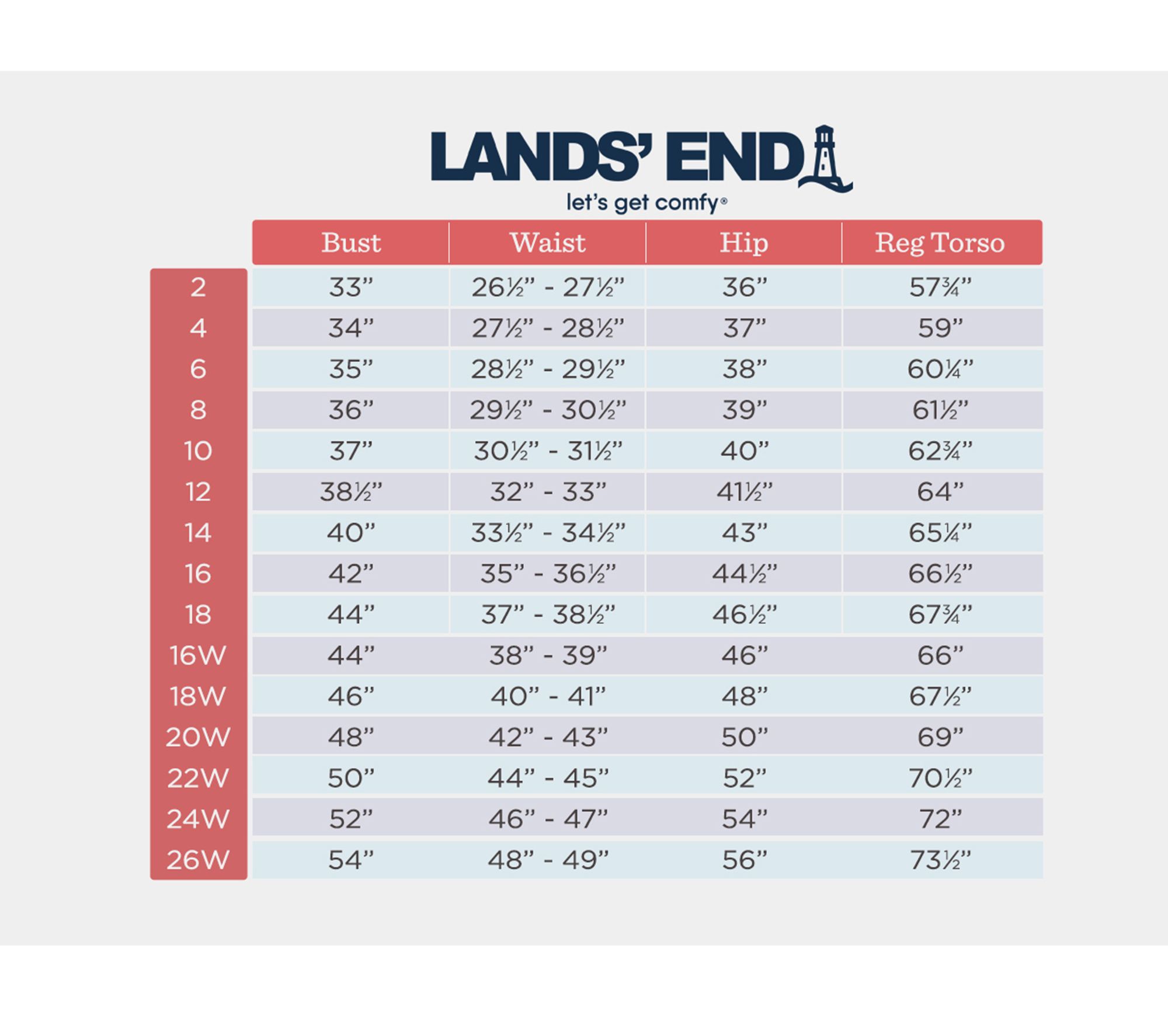 "As Is" Lands End Square Neck Tankini Top Core