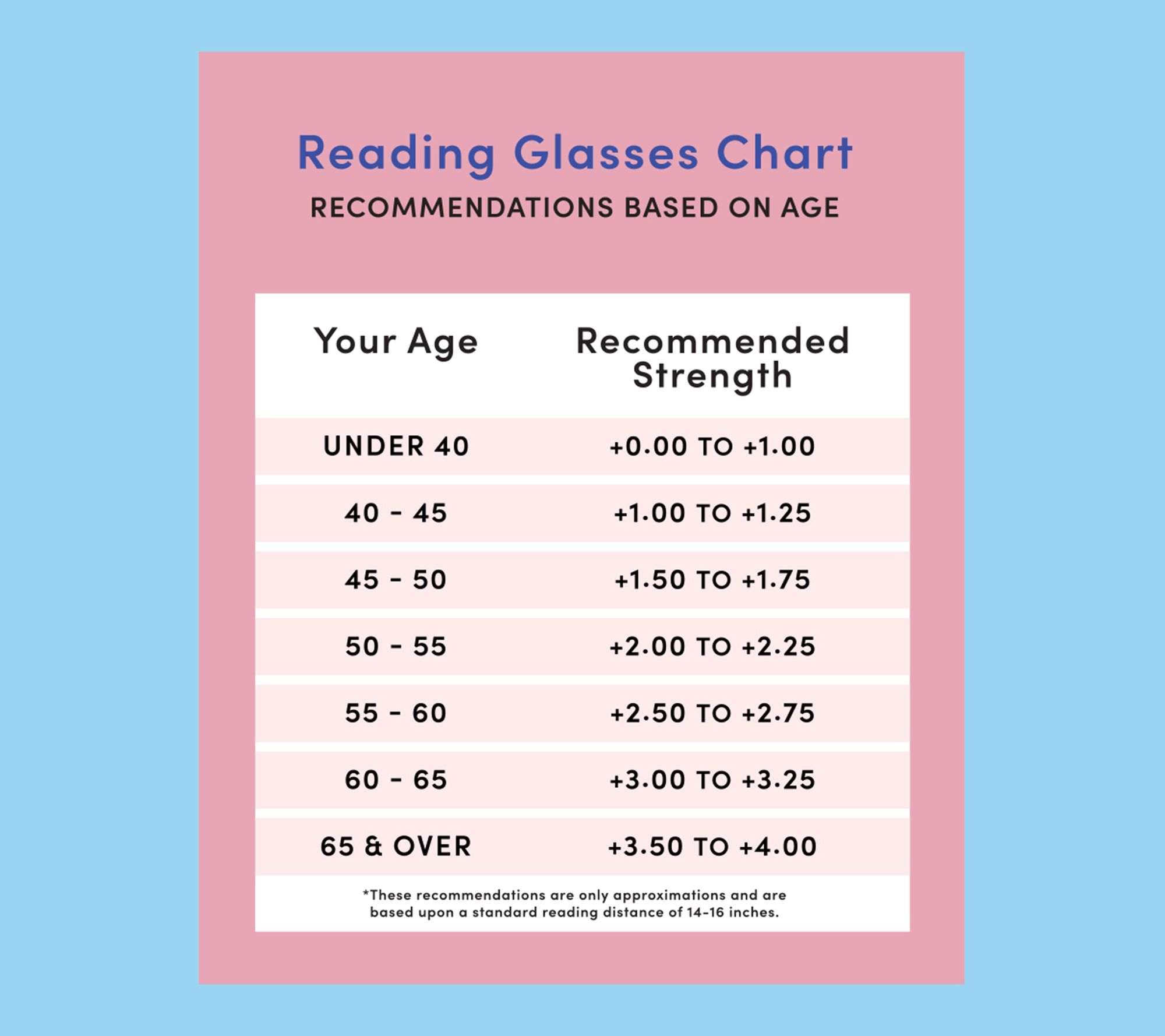 The Book Club Blue Light Glasses Choice of Magnification