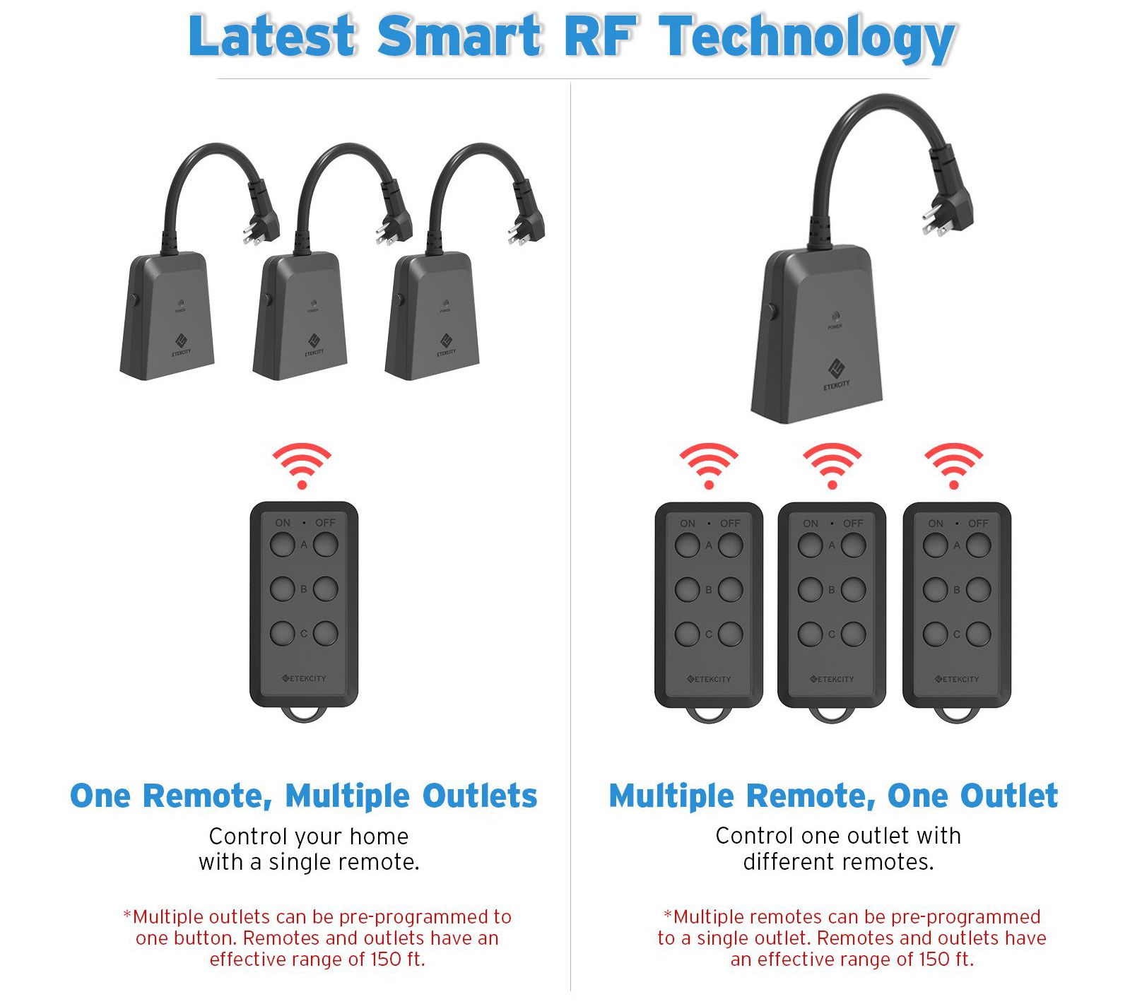 Etekcity Remote Outlet Switch (3 Outlets, 2 Remotes)