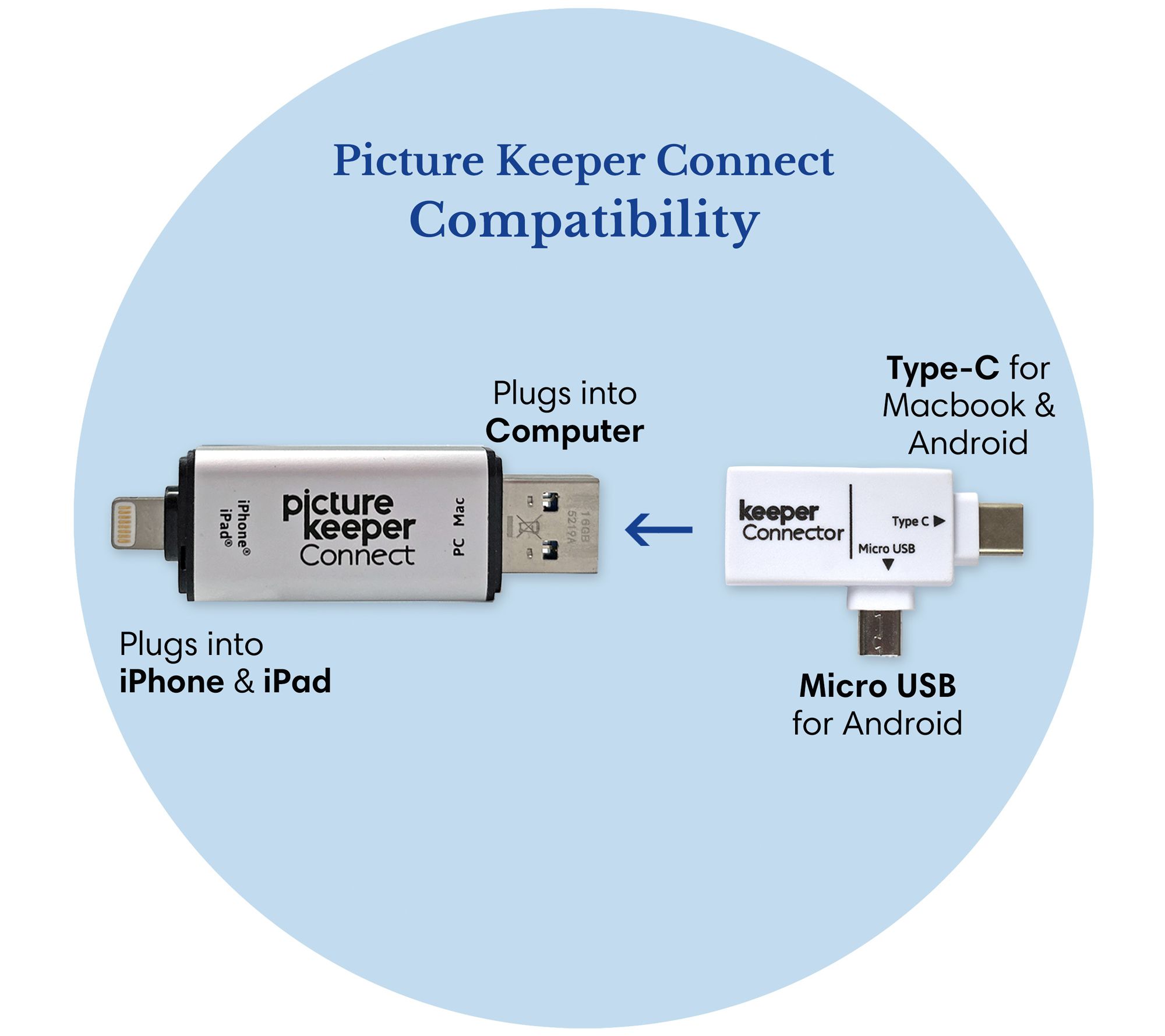Picture Keeper Connect photo backup software/adapter review - The Gadgeteer