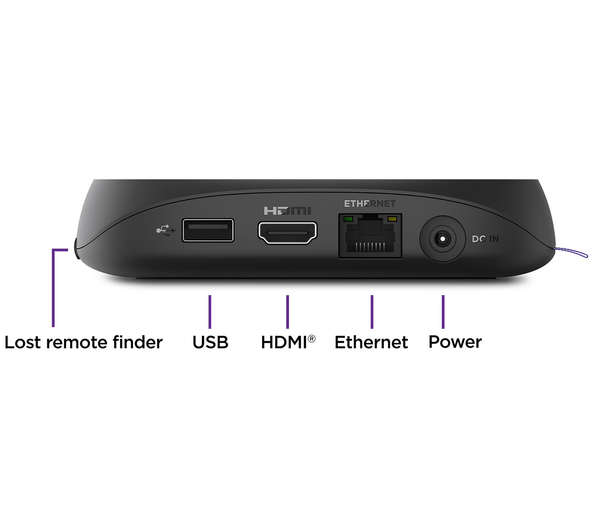 Roku Ultra & One For All Antenna
