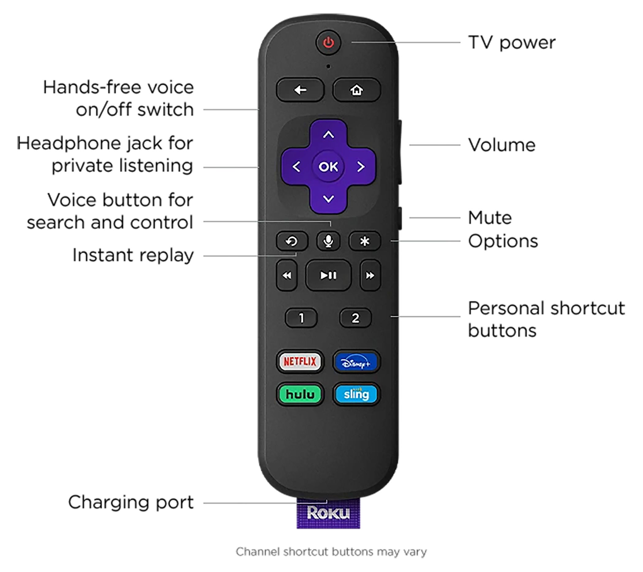 Roku Voice Remote Pro - QVC.com