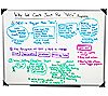 Mind Reader White Wall Mounted Magnetic Dry Erase Whiteboard, 1 of 5