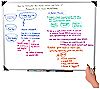Mind Reader White Wall Mounted Magnetic Dry Erase Whiteboard, 3 of 5