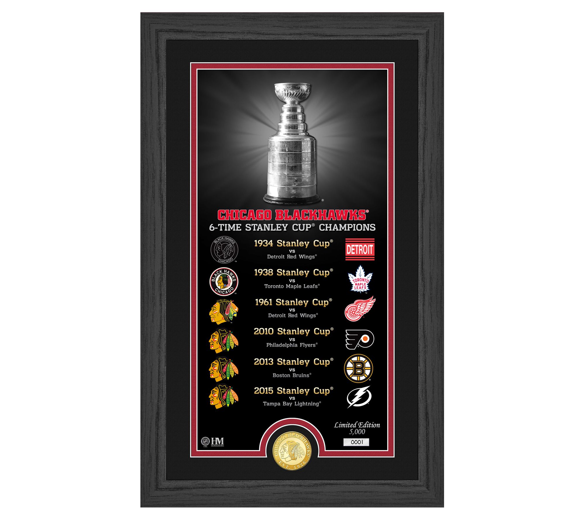 Blackhawks