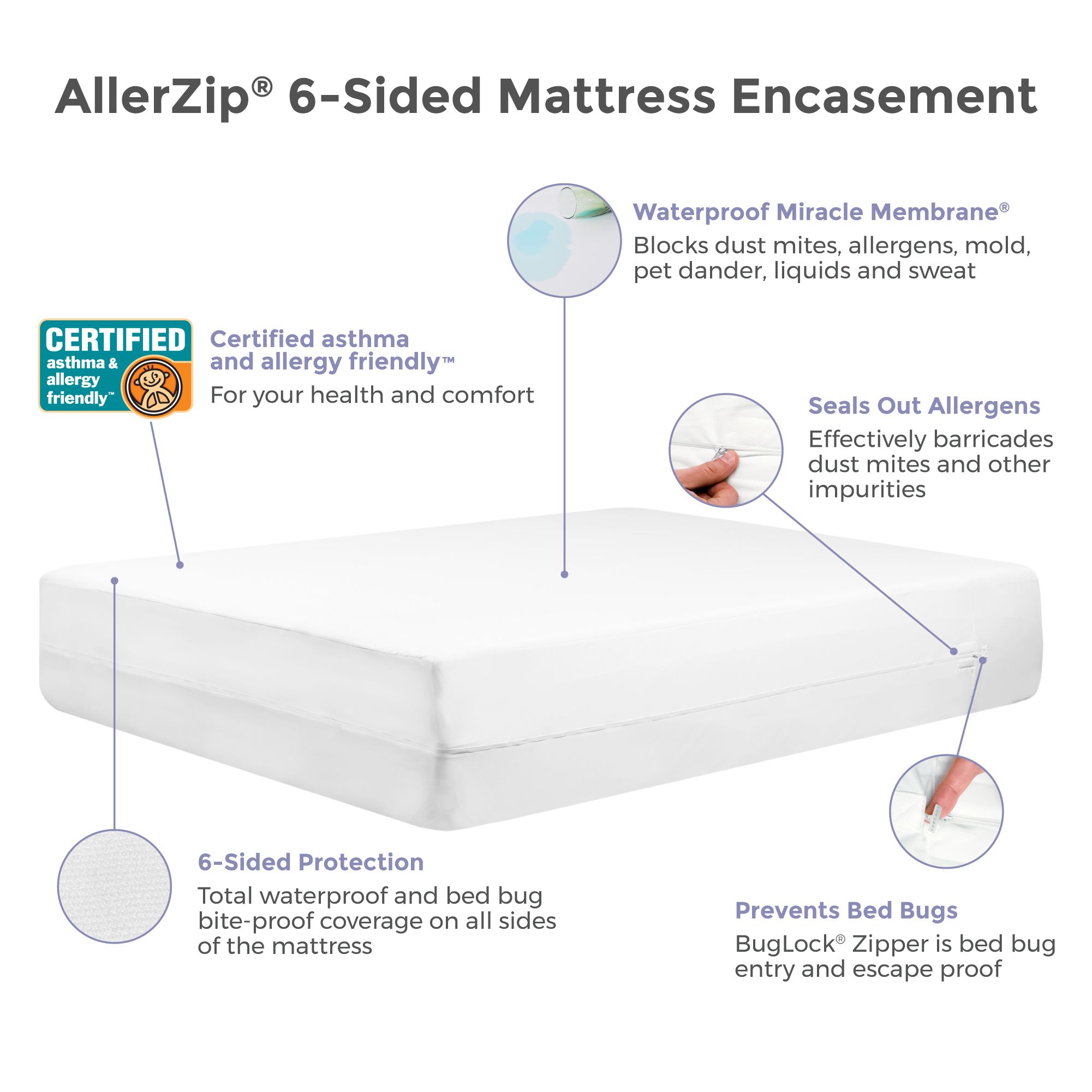 ProtectABed AllerZip Smooth Twin XL 9" Mattress Encasement