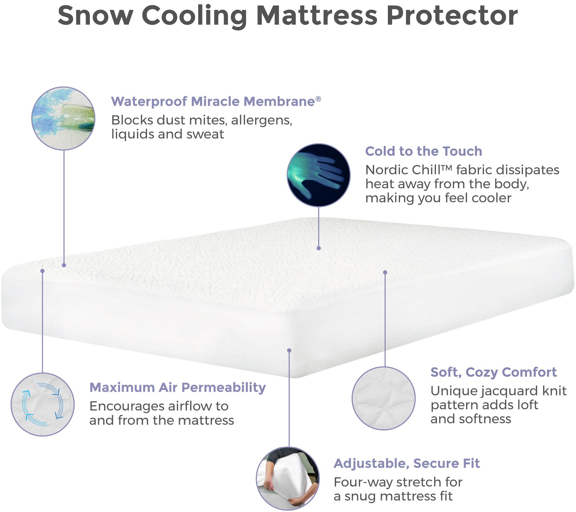 Protect-A-Bed Therm-A-Sleep Snow Cal King Mattress Protector - QVC.com