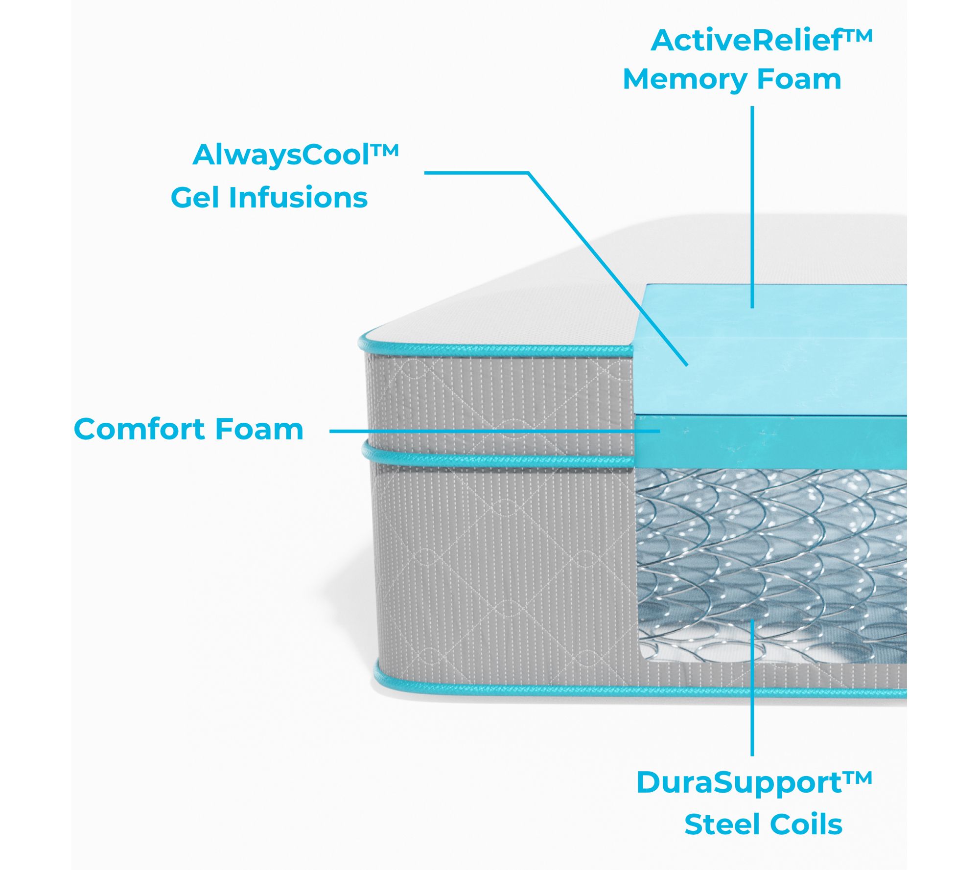 Linenspa Essentials 10" Memory Foam Hybrid TwinXL Mattress