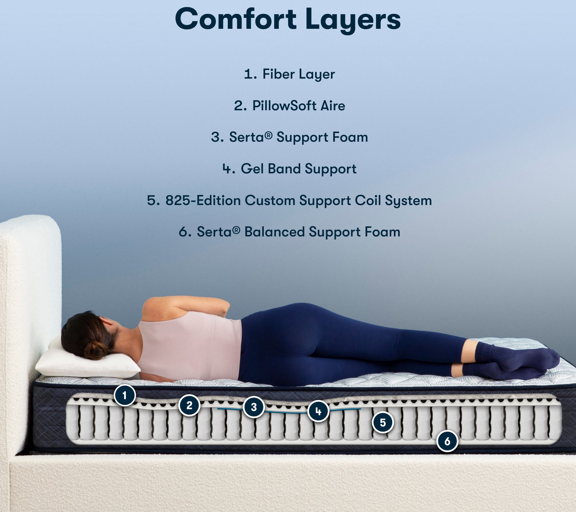 Serta Perfect Sleeper Adoring Night Firm Mattress Queen