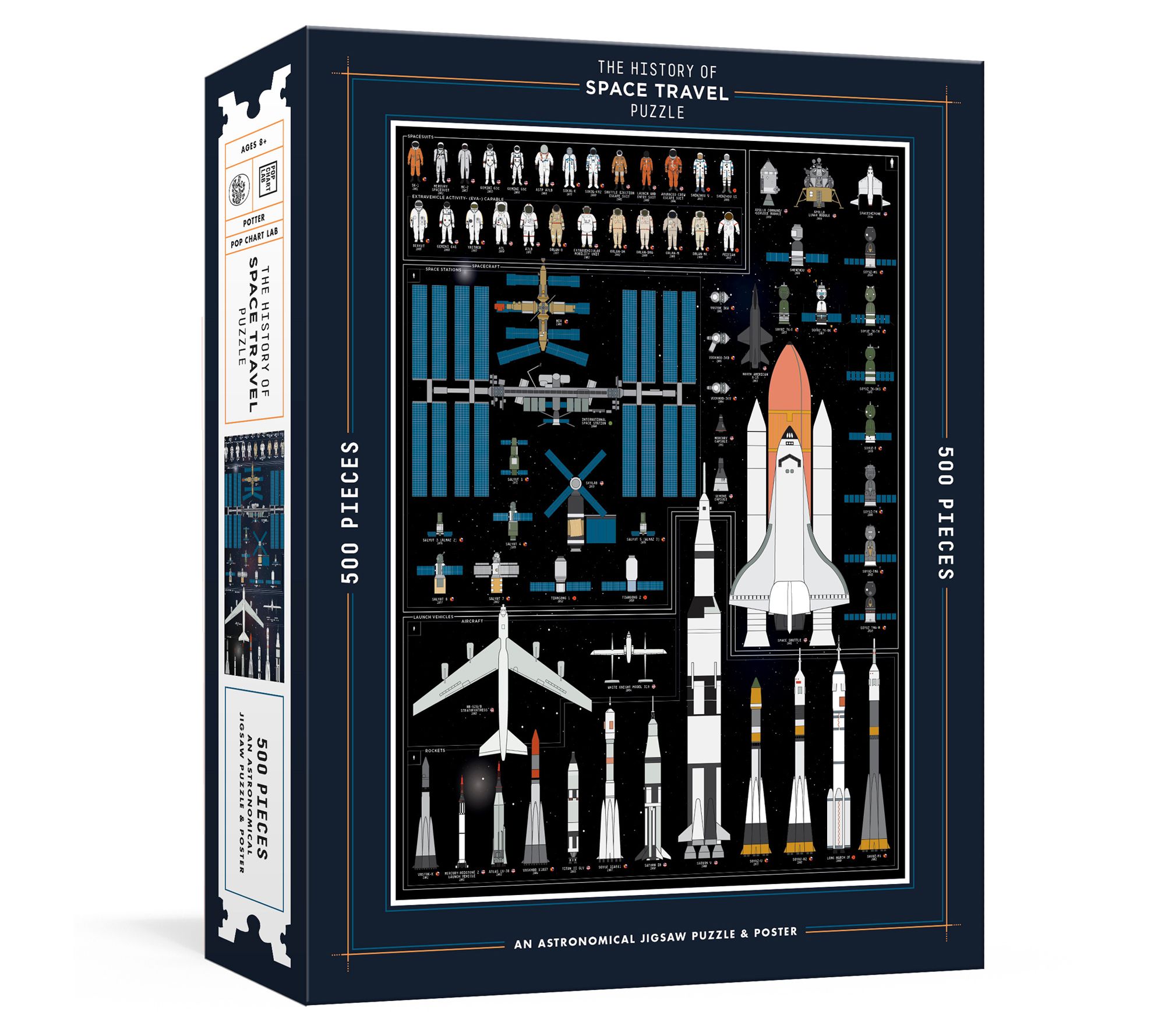 The History of Space Travel Puzzle by Pop ChartLab