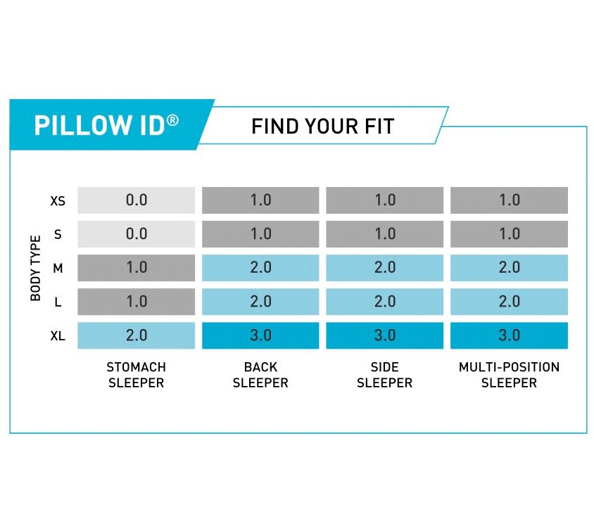 Flow Series 1.0 Pillow w/ Removable Cover by BEDGEAR