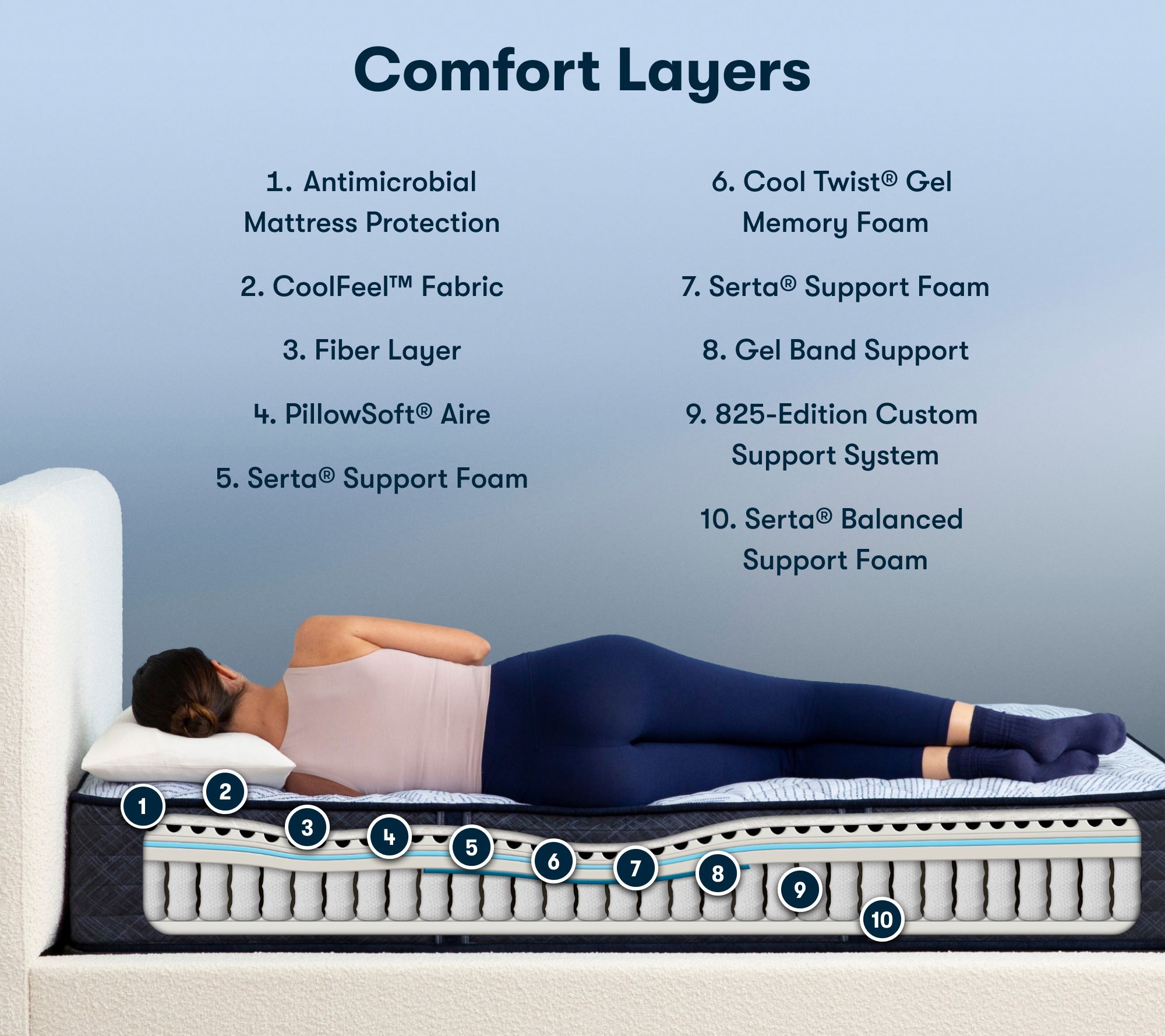 Serta Perfect Sleeper Blue Lagoon Nights Firm Mattress - TXL - QVC.com