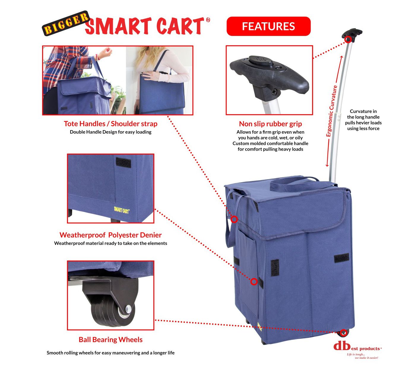 dbest products Bigger Smart Cart - QVC.com