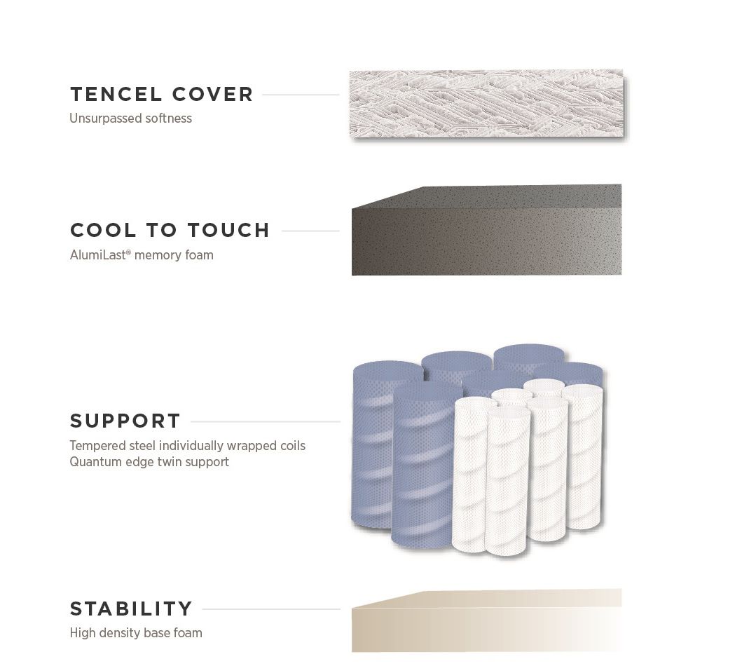 (QVC) Scott Living 11" Luxury Hybrid Mattress with Tencel by Restonic