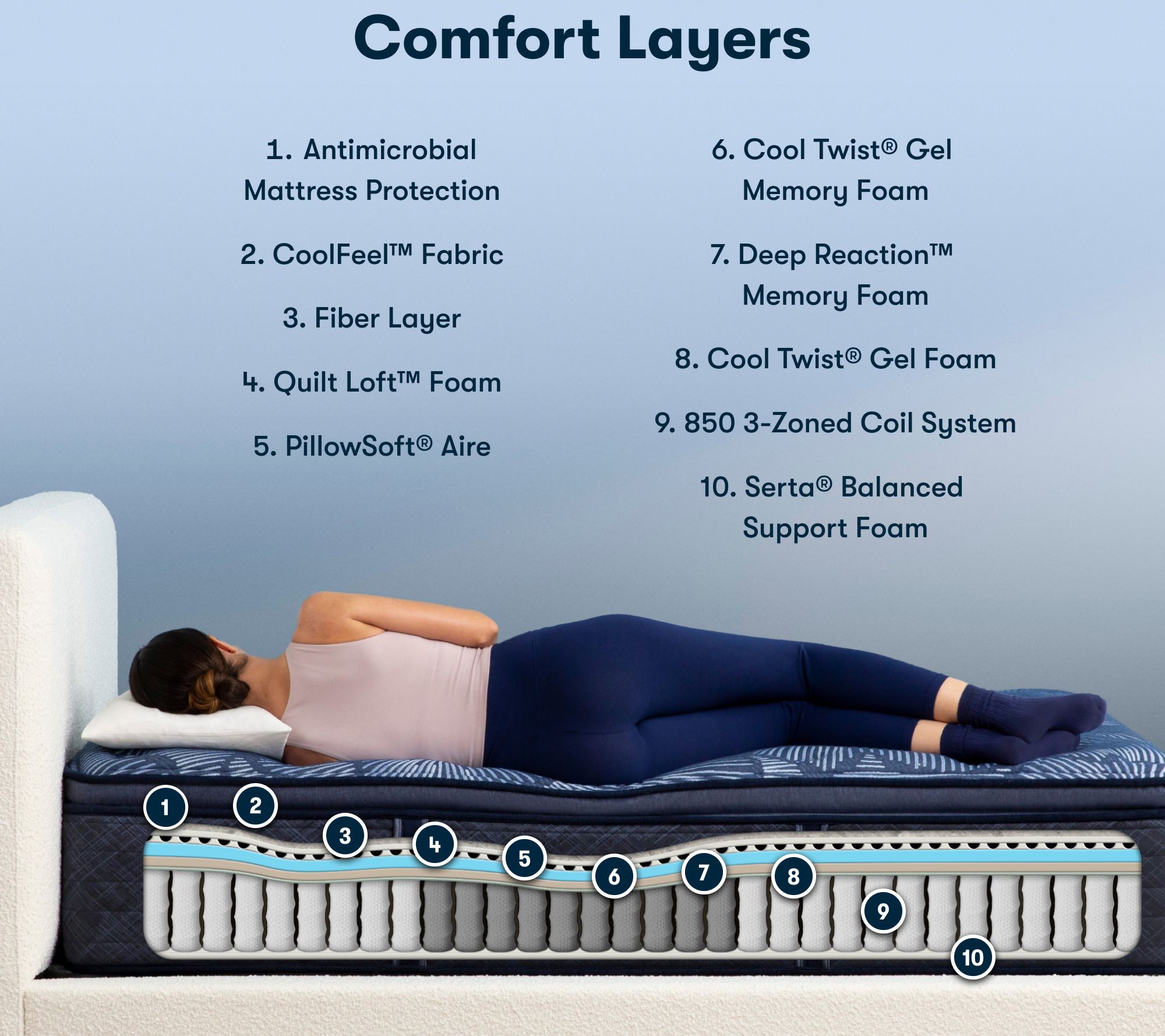 Serta 3 layer comfort pillow with gel pearl technology sale