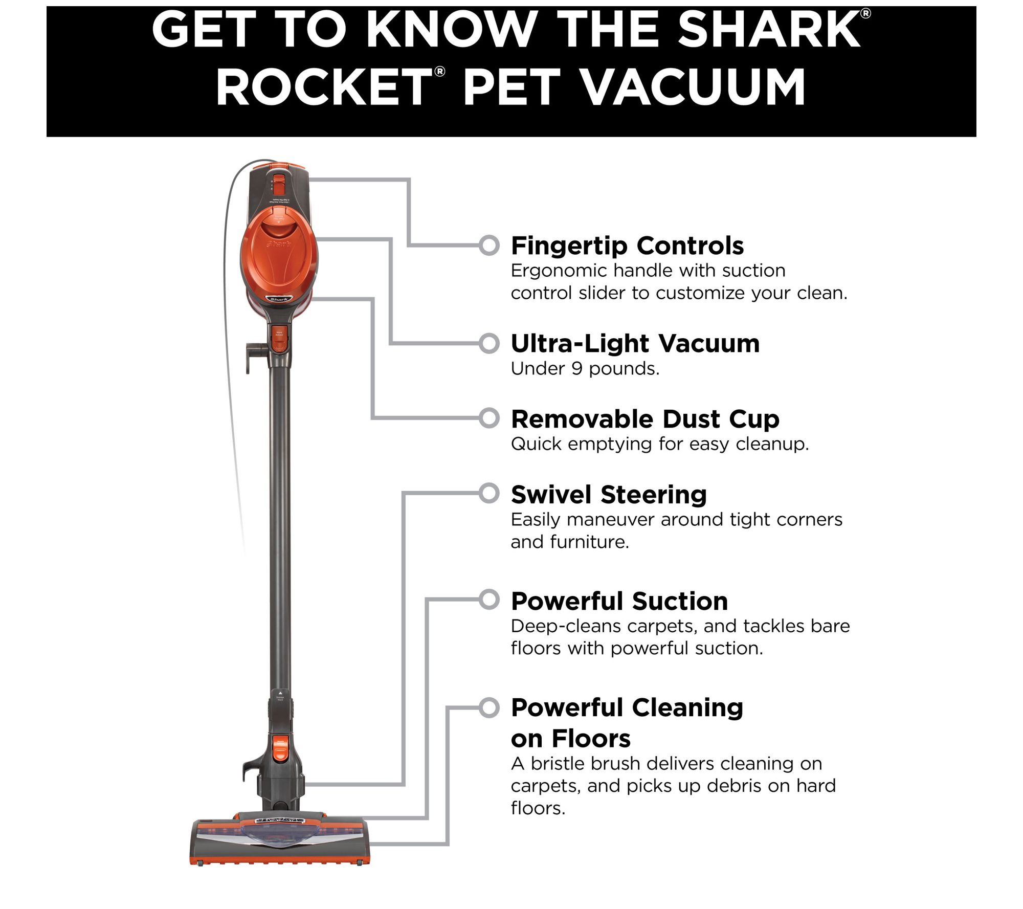 New Shark Rocket Corded Ultra-light Stick outlet Vacuum QS301Q Aqua