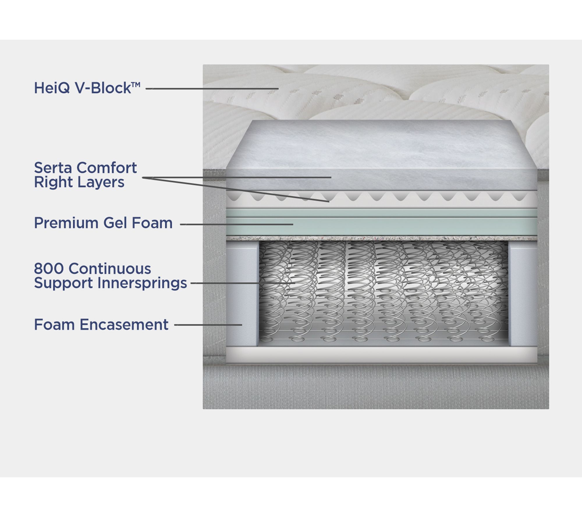 (QVC) Serta Perfect Sleeper 12" Shorelands Mattress or Set w/ HeiQ V