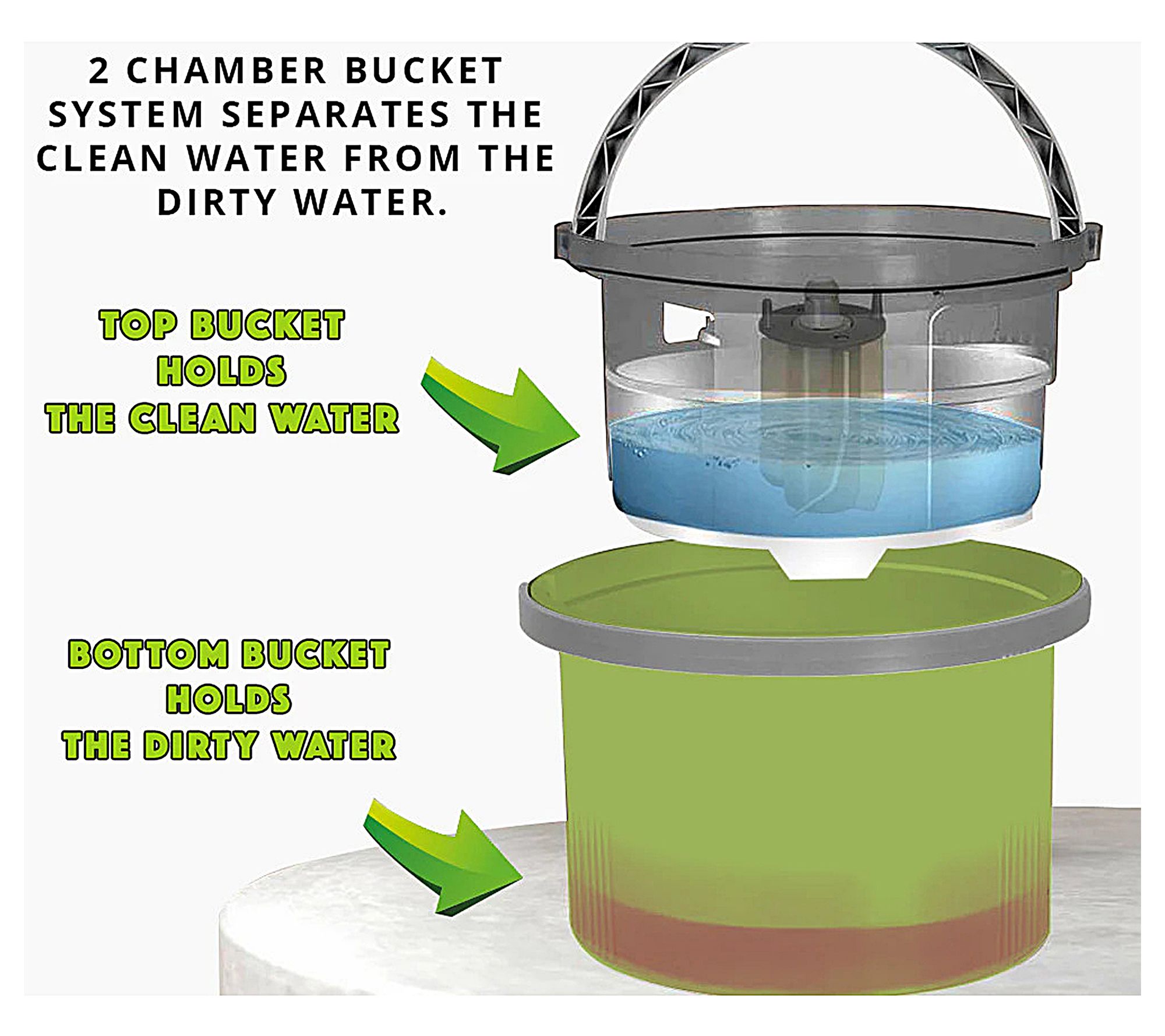 Milex Smart Mop Microfiber Mop with Dual Chambe r Bucket