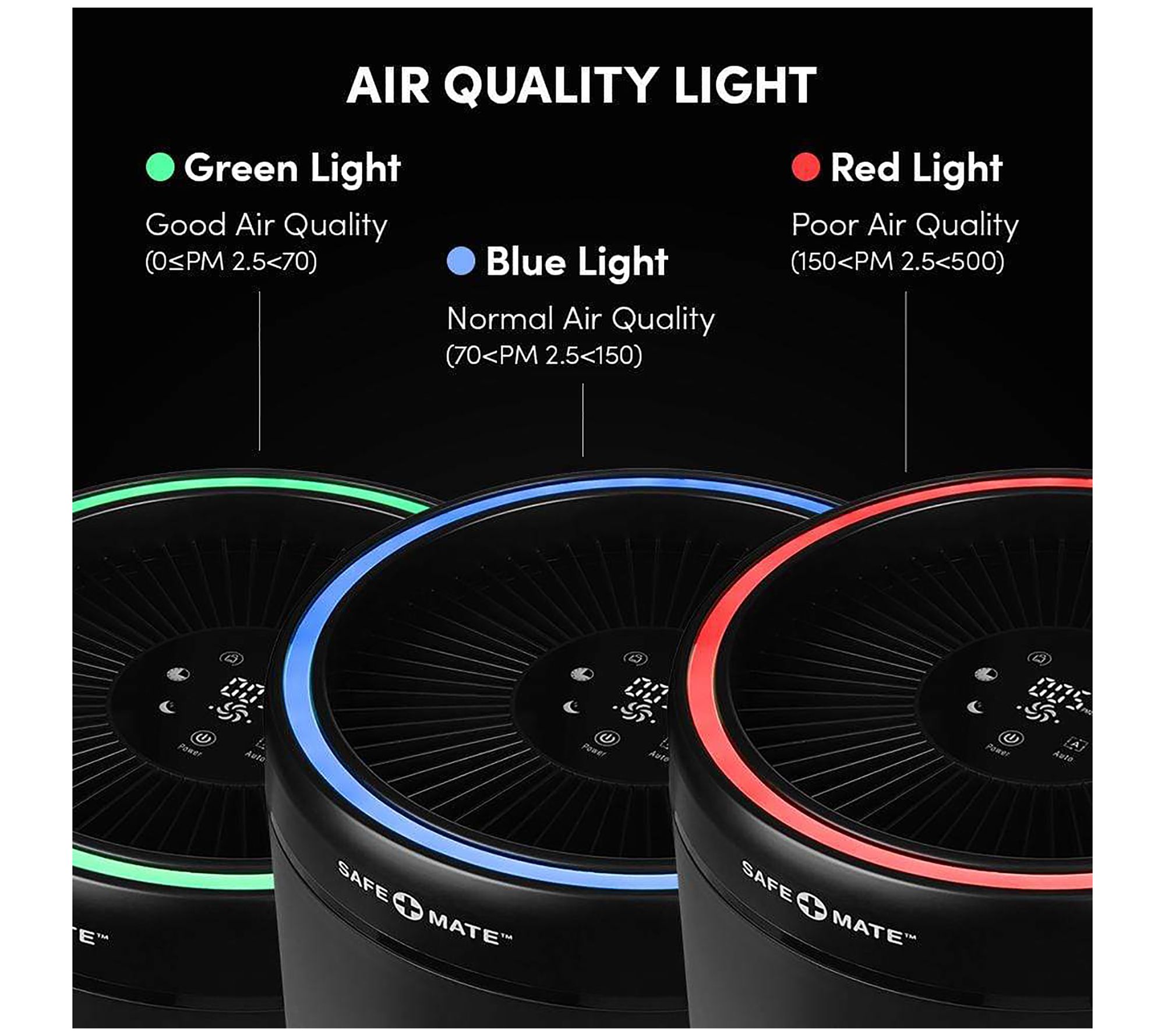 SafeMate Premium Air Purifier