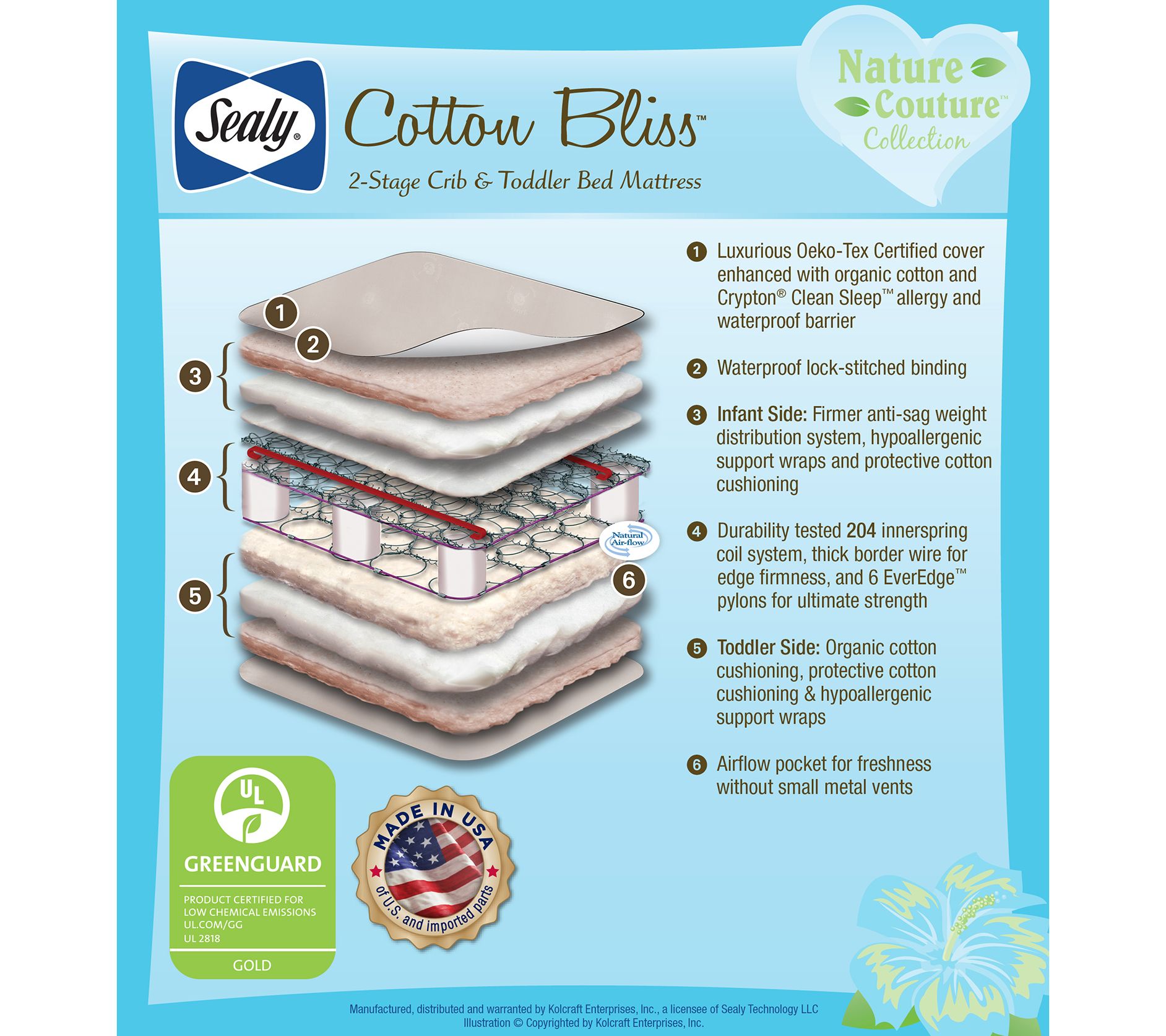 Sealy Couture Cotton 2Stage Crib and Toddler Mattress