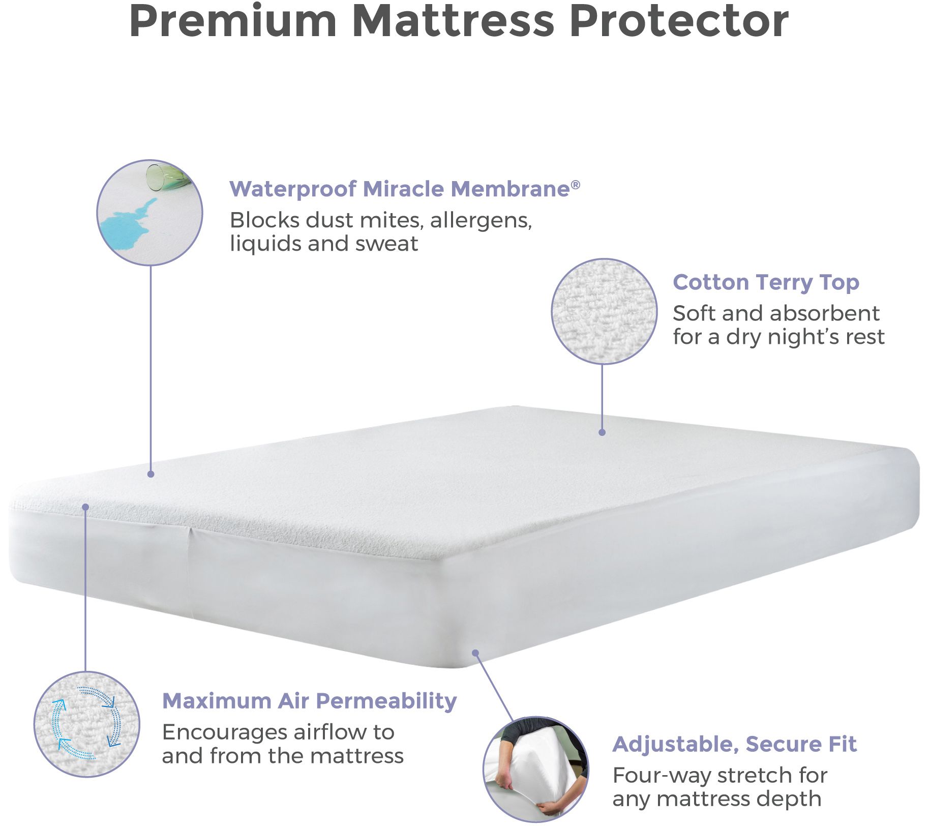 Protect-A-Bed Premium Twin XL Mattress Protector - QVC.com