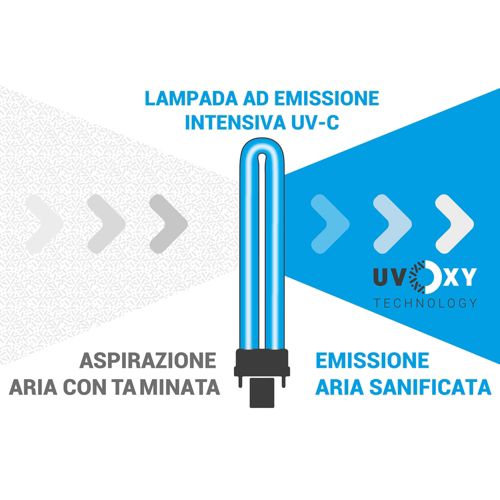 Beghelli SanificaAria Mini con tecnologia uvOxy® - QVC Italia