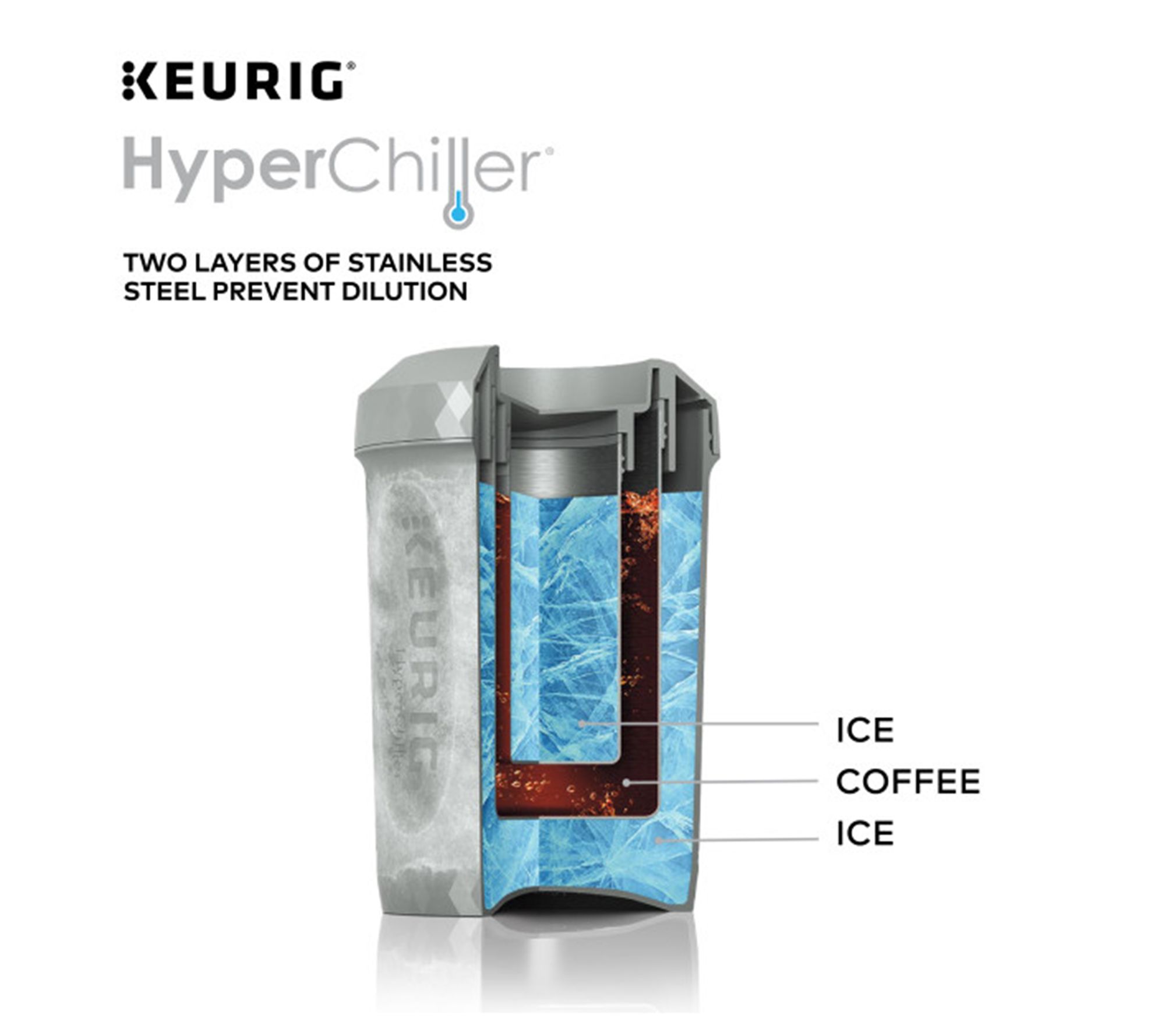Tik Tok Made Me Buy it! Hyperchiller Iced Coffee Maker 