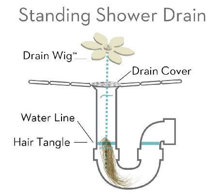 Set of 5 DrainWig Hair Catcher For Shower And Bathtub 