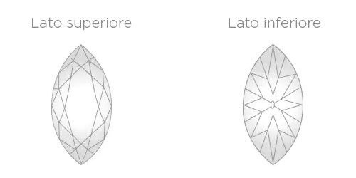 Taglio marquise