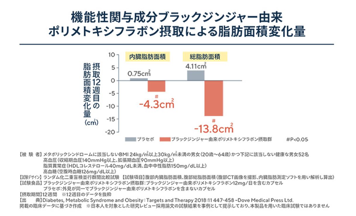 保阪流極すらり生活3個セット[135日分] 保阪流極 - QVC.jp