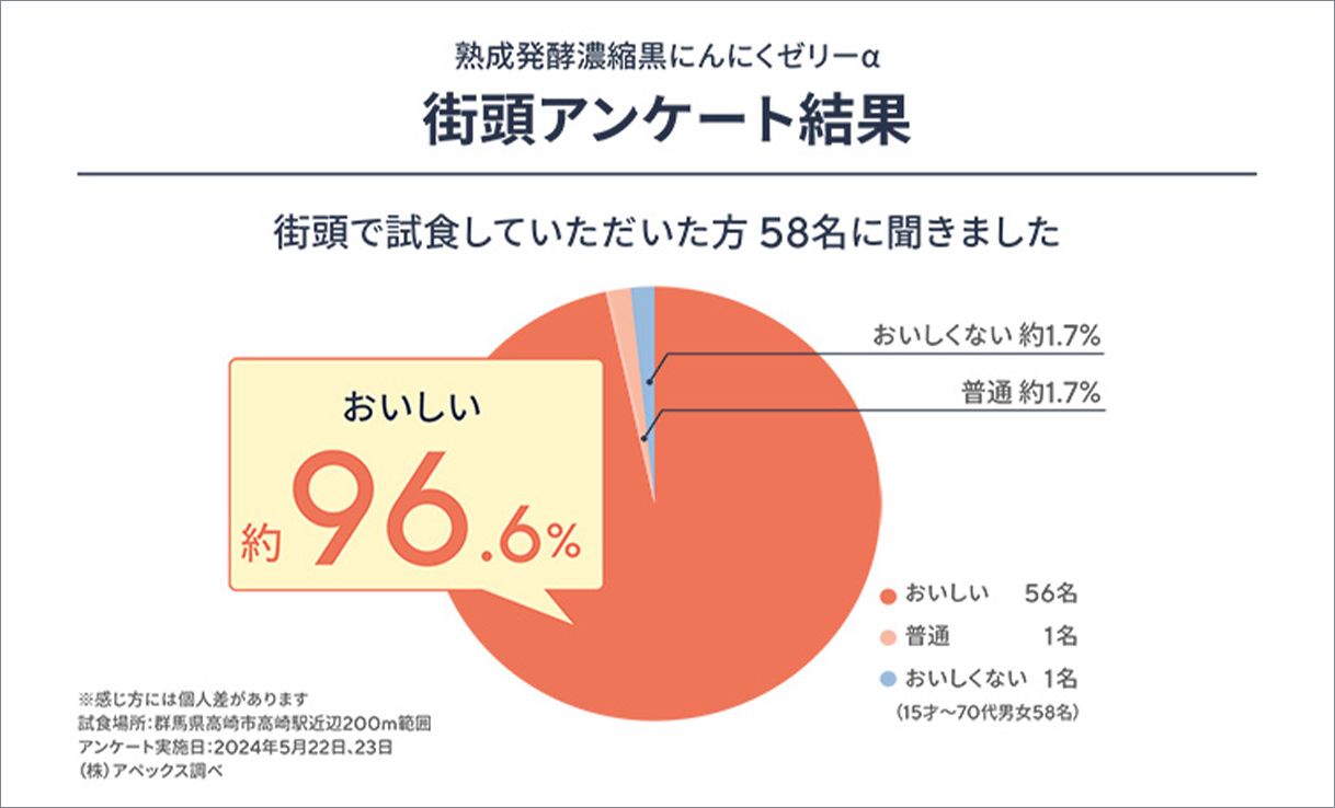 熟成発酵濃縮黒にんにくゼリーα 56包 - QVC.jp