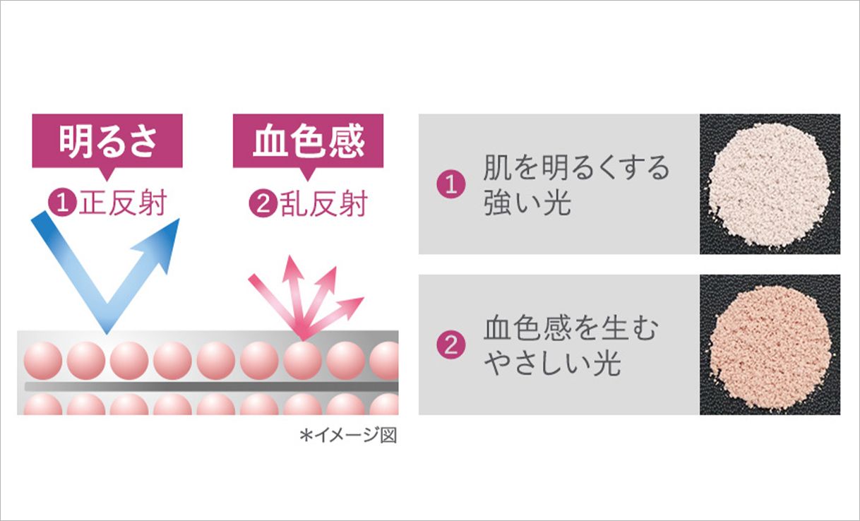 エクスボーテ プレミアム ビジョンファンデーション-イメージ図