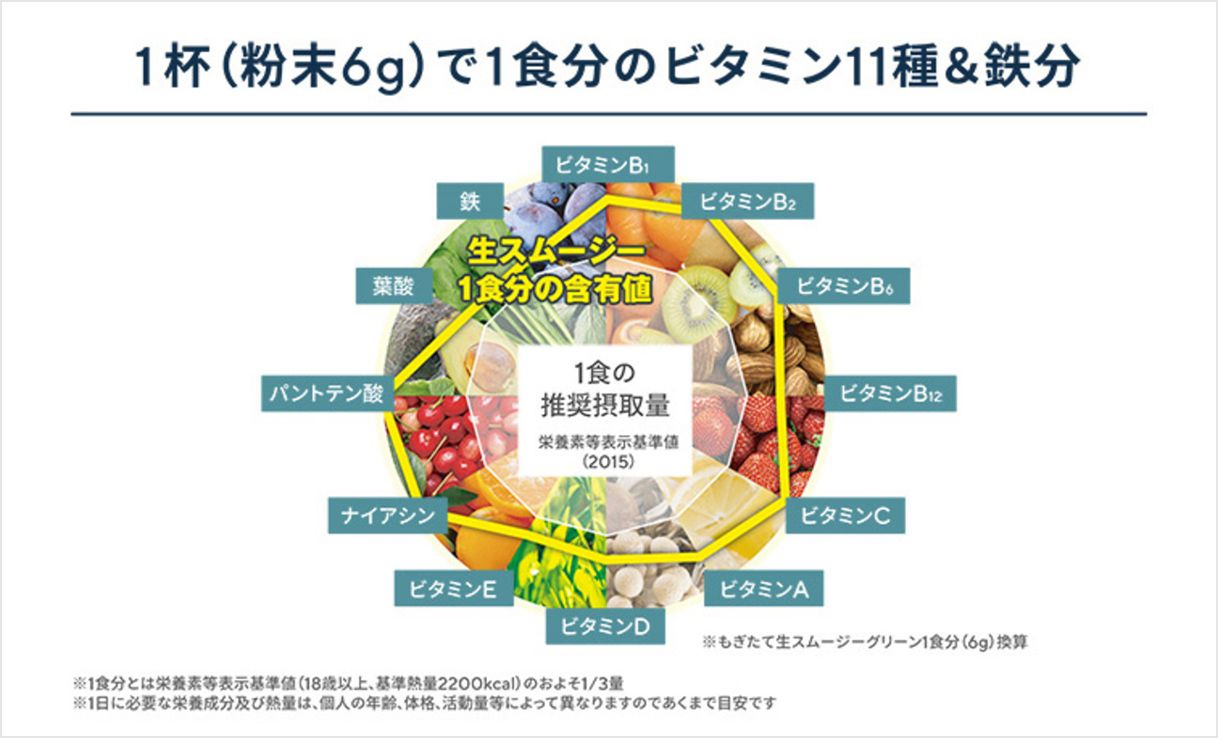 もぎたて生スムージーグリーン　フレッシュアップル味　３袋セット Amazon | もぎたて生スムージーグリーン フレッシュアップル味