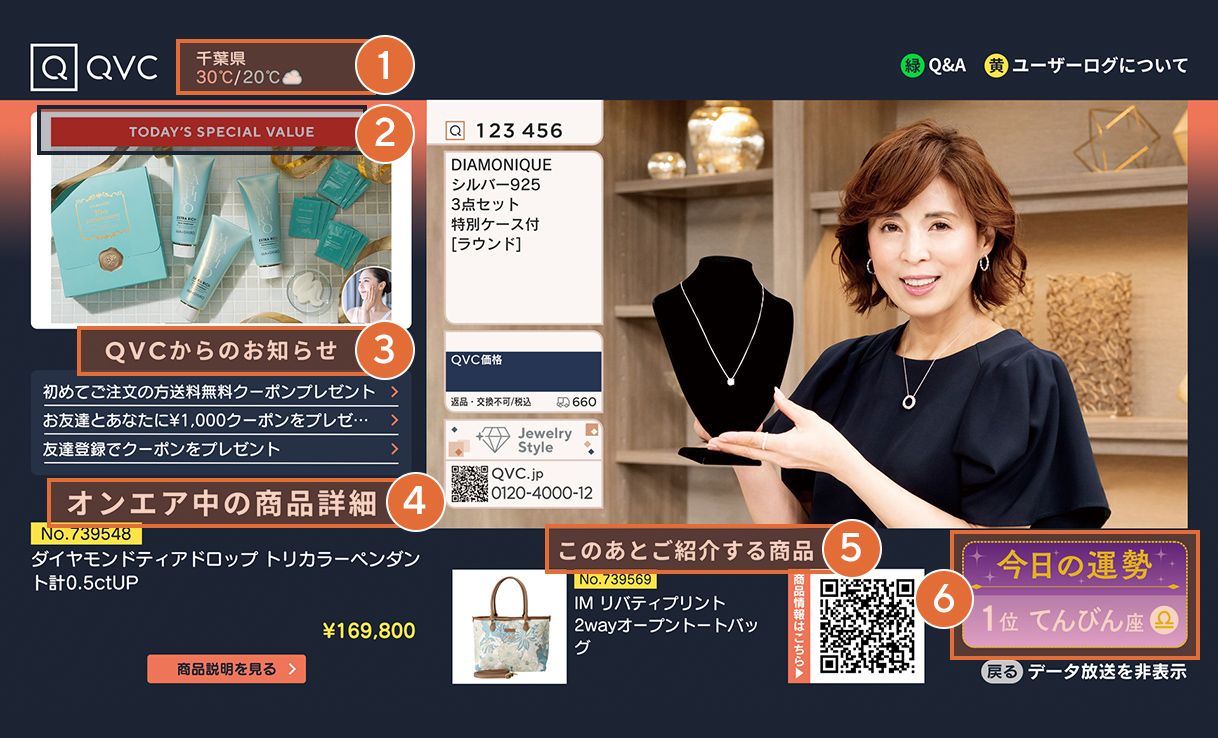 データ放送画面のご紹介