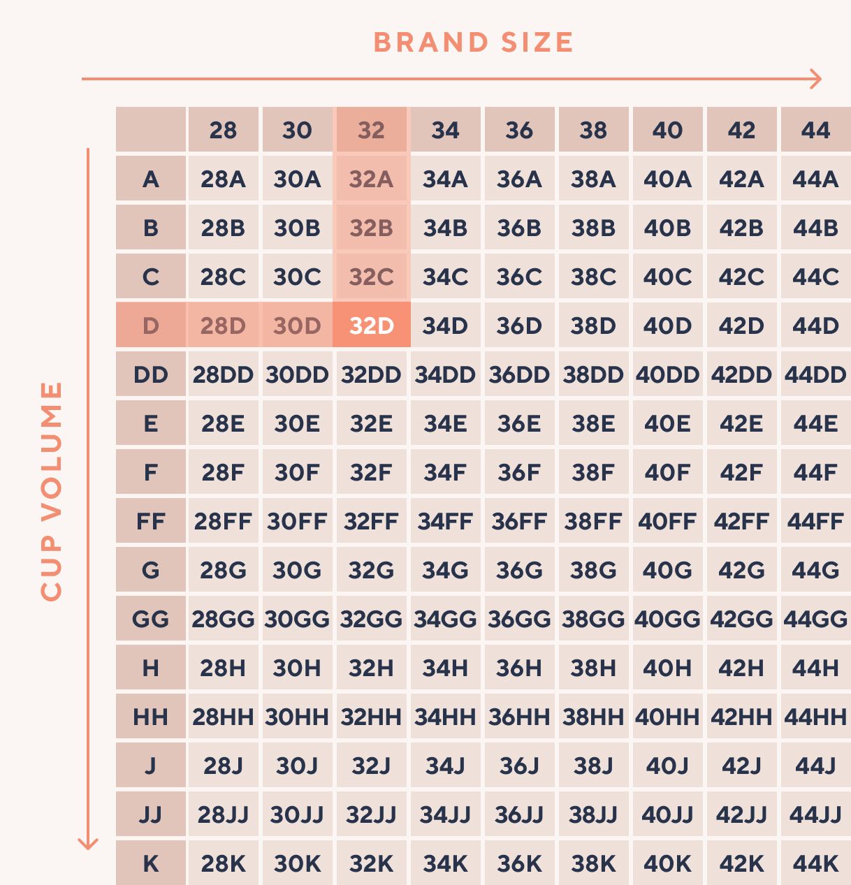 Size Guide, Bra Size Measurement, Size Charts, Nightwear, Bra, Bra Size,  Underwear, Bedding