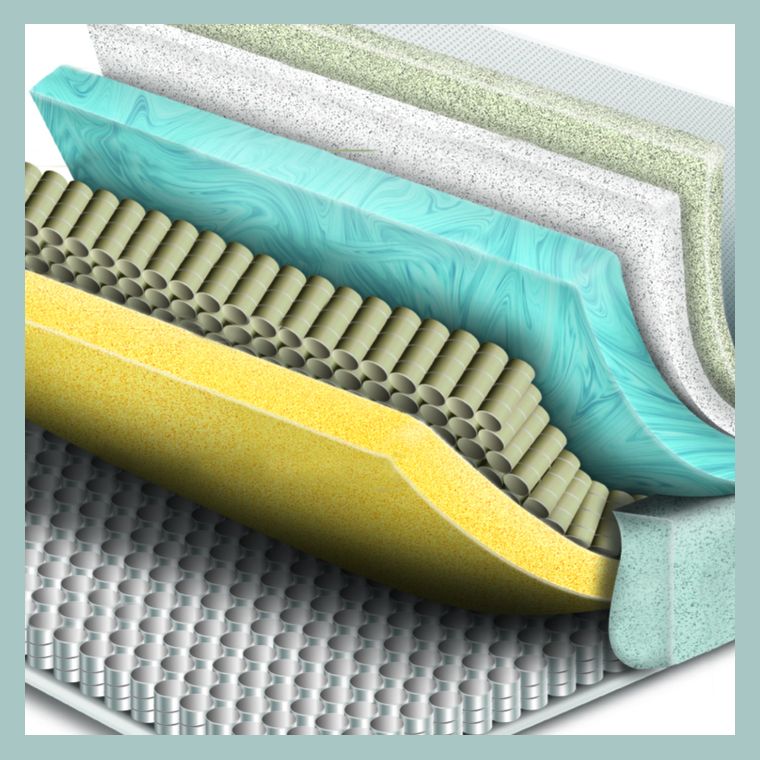 Mattress Buying Guide