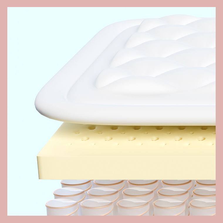 Mattress Buying Guide