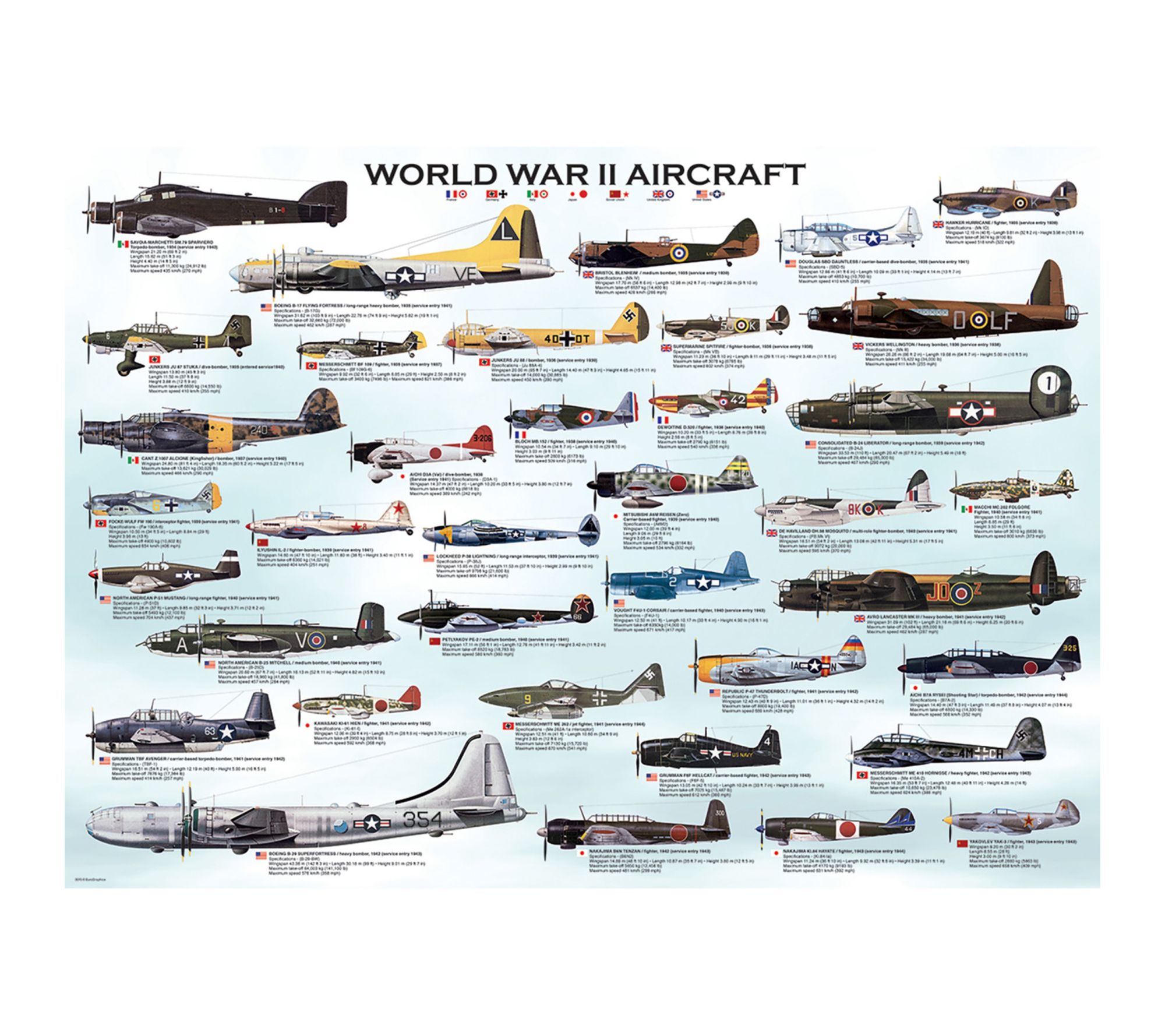 Eurographics Puzzle - 1000pc